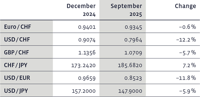 03_Grafik_September_2025_en_WEB